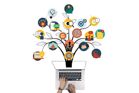 What are the characteristics of a successful product and the factors for product development?