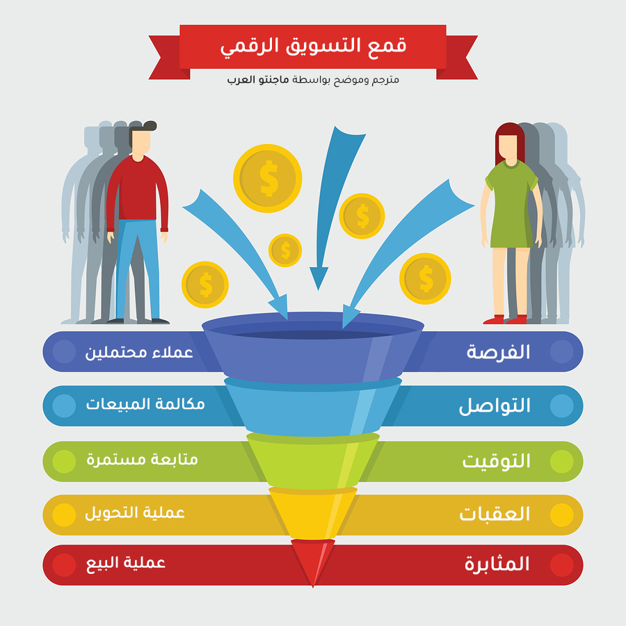 ما هو الفرق بين قمع التسويق وقمع المبيعات