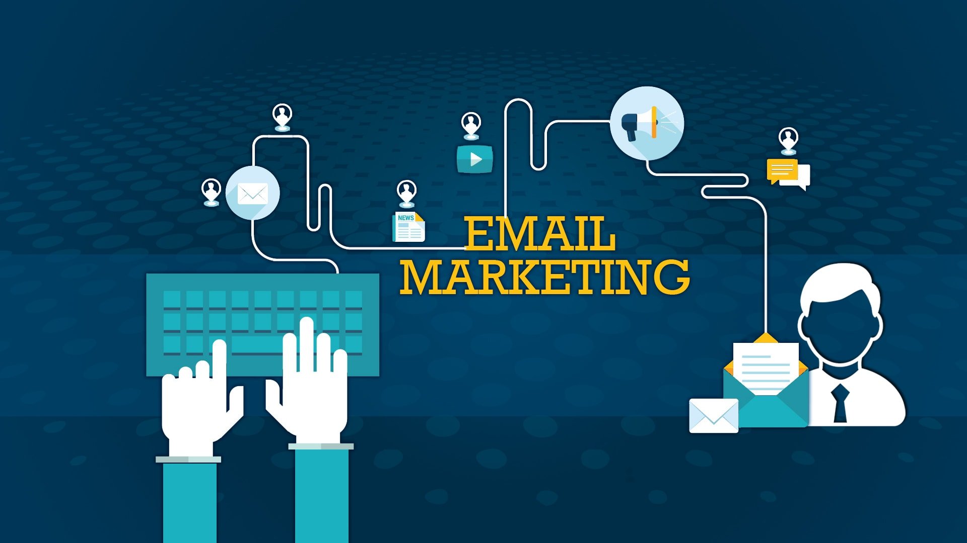 How does the modern digital marketing path help grow your business?