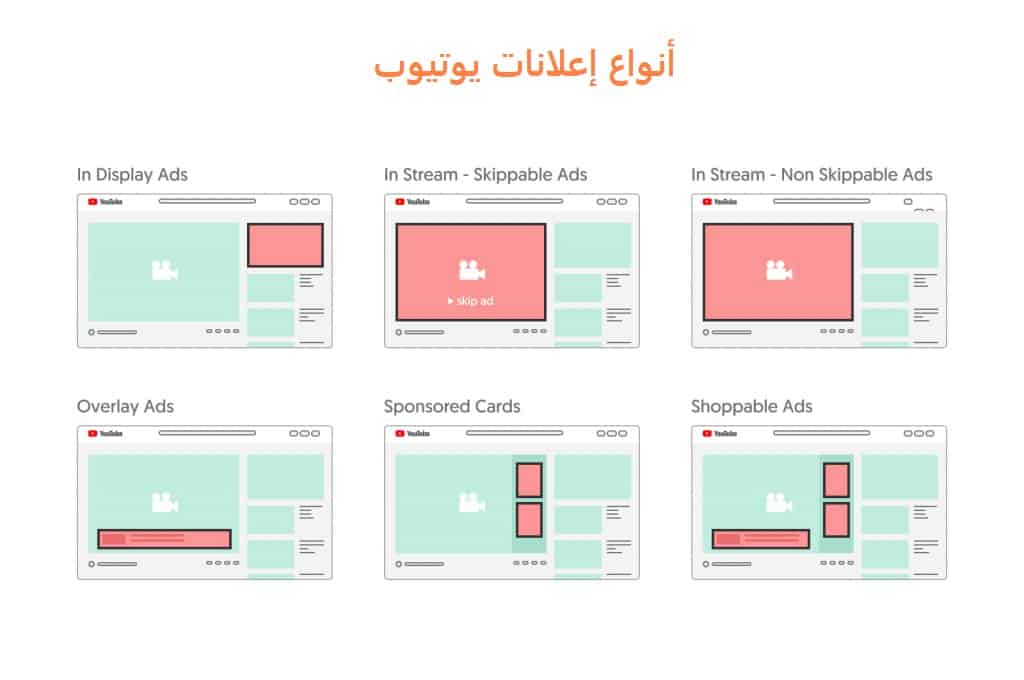 What is the importance of campaigns on social media and their impact on your business?